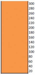 blanket tracker-300